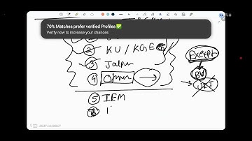 JELET 2026 FIRST CLASS | JELET STRATEGY & INTRODUCTION CLASS FOR 2026 BY SANDIP SIR -Part _ 2