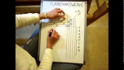 How to Weave on a Loom - Video 9 - Threading the heddles on a loom Part 1