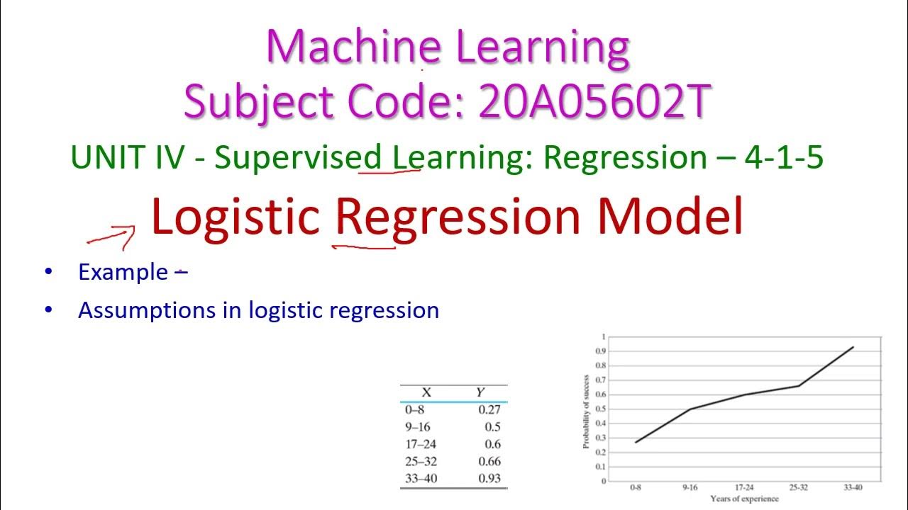 Logistic Regression-Machine Learning-4-1-5-Supervised Learning ...