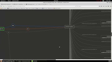 Subdomain Recon using different tools | sublist3r, fierce, dnsdumpster.com