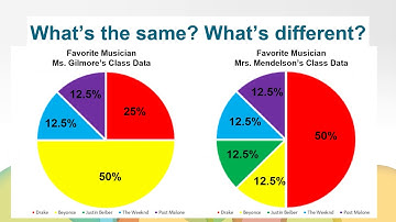 Circle Graphs Part 4 - Math, Grade 6, Unit 9, Video 4