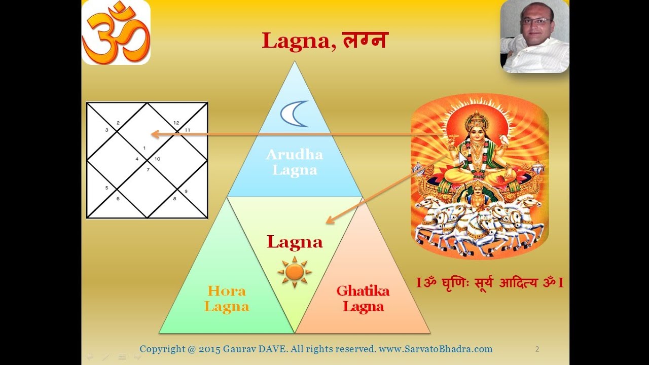 Arudha Lagna Chart