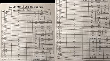 Bảng tham khảo chọn tốc độ cắt của dao khi phay / dành cho gia công vật liệu nhựa