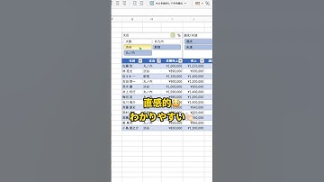 【Excel便利技】スライサーでフィルターを見やすく！#excel #エクセル