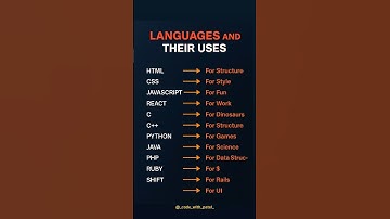 💻 Programming Languages Explained in 15 Seconds! 🔥#html #css #javascript #python #java