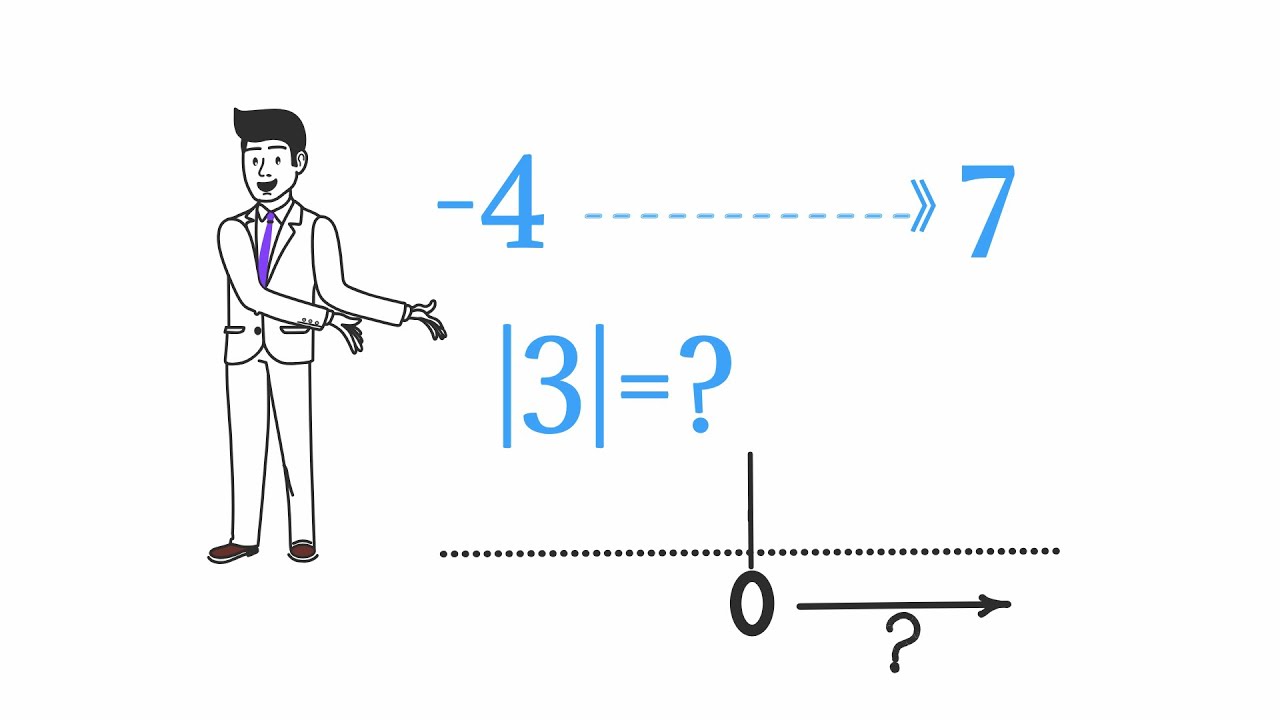 Opposites & Absolute Value Made Easy: Distance from Zero on the Number ...