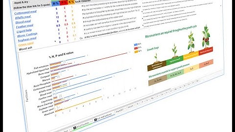 #FertilizerManager | Video tutorial | How to calculate the exact quantity of fertilizer