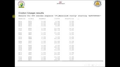 Bioinformatics Training: Codon Usage
