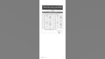 OSSSC Combined group c exam revised answer key releases