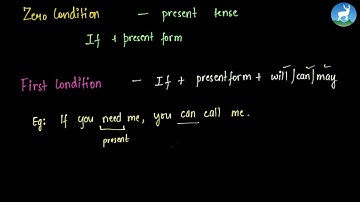 Akankshya Upadhyay - Unit 6 - How to use Unless and If - Grammar - Class 9