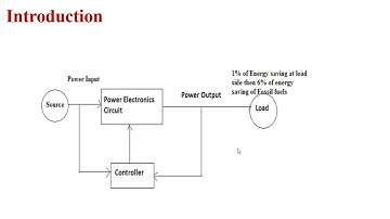 Power Electronics Lecture-01 Introduction in Hindi