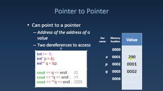 161 Pointers