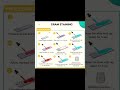 Gram staining procedure#biotechnology#microbiology