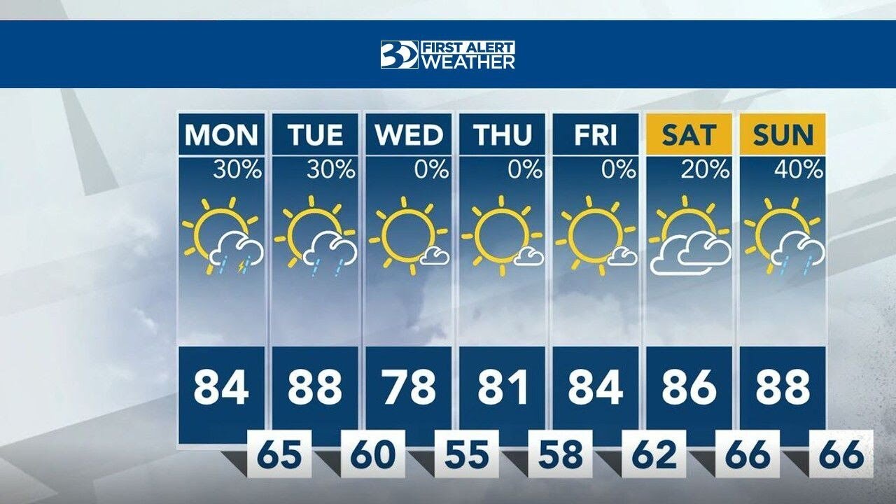 Very Warm Start To The Week, Afternoon Storms Possible - YouTube