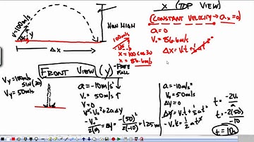 AP Physics 1: Unit 2: Video 4: Projectiles