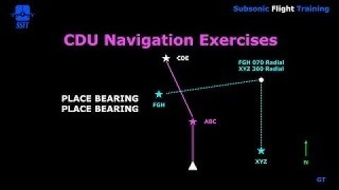 Ep 8 | TIMED TRAINING TIPS | FMS-CDU EXERCISES - PART 4