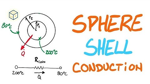 Conduction through sphere - W4Q3