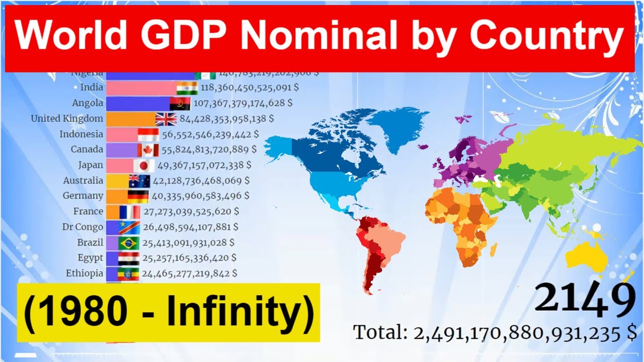 World GDP Nominal by Country (1980 - Infinity) Richest Countries - YouTube