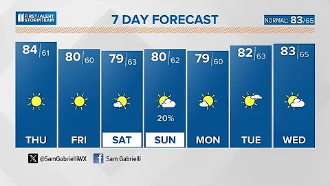 More showers and storms Wednesday | June 5, 2024 #WHAS11 noon weather - DayDayNews