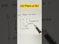 কার শিক্ষক কে ছিল?