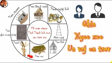 Qhia Xyoo Zoo Ua Vaj Ua Tsev