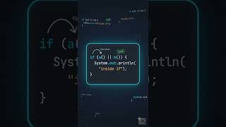 Example Code for Short Circuit in Java