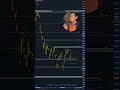Banknifty Prediction For Tomorrow #niftyanalysis #expiryday #intraday #trading