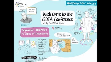 Global Design Thinking Conference 2020 | Welcome Note by Uli Weinberg