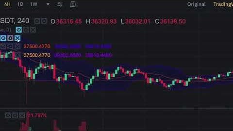 Waqar Zaka Private Group Lectures | Crypto Lecture 3 | waqar zaka crypto school | bitcoin