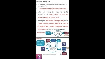 Few-Shot Learning (FSL) || Meta Learning || #shorts #shortvideo #short #shortsyoutube #shortvideos