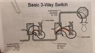 Electric; 3 Way Switch; 2 Switches, 1 Fixture; 14/2 Wire,  Power In; 14/3  W. Traveler; RE:IMBD LLC