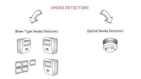 Beam Type Smoke Detectors