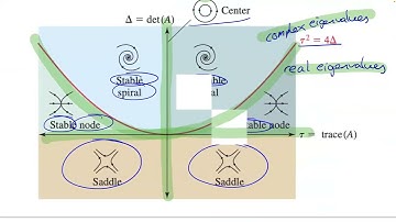 MATH 155 - Problem class 21 - Romeo and Juliet (Spring 2023)