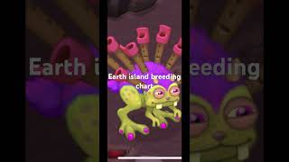 Earth island breeding chart (common,rare,epic) #foryou #fyp Earth island breeding chart (common,rare,epic) #foryou #fyp