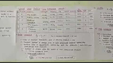 Cleaning Validation Part 2