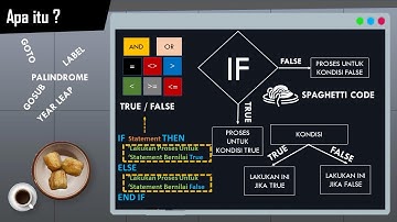 #VBA Logika Pemrograman Label, Goto, GoSub Dan IF