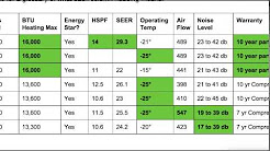 Choosing the Best Ductless Mini Split Heat Pump