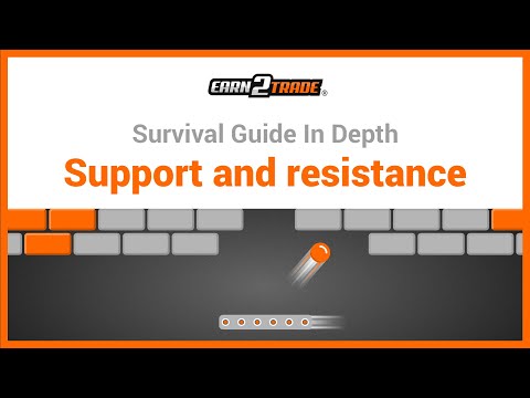 Support and Resistance Explained - Learn How to Find The Levels and More