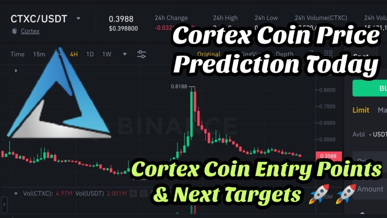 cortex crypto price prediction