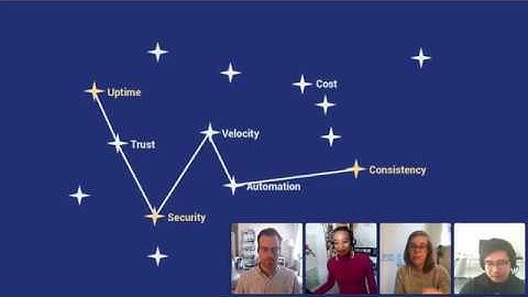 Shipit! presents: Release Culture at Shopify