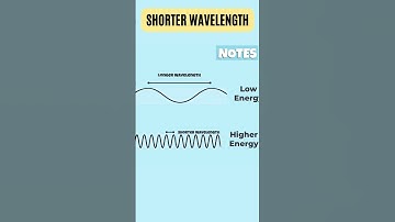 The Electromagnetic Spectrum | Visible Lights, Radio Waves and X-rays