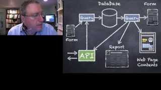 Intro to Databases 2 Queries, Forms, Reports, Pages &amp; APIs