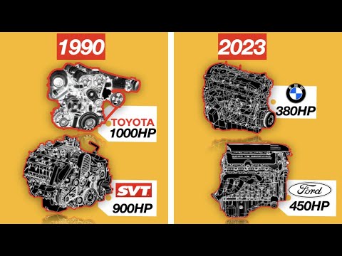 How The Fastest Muscle Car Turned Into An Exotic Killer | Explained Ep.35