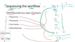 Sequencing The Workflow