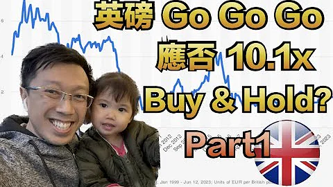 英镑 go Go GO | 应否 10.1x Buy & Hold? | 外汇轻松赚钱系列 | 第1集 - 天天要闻