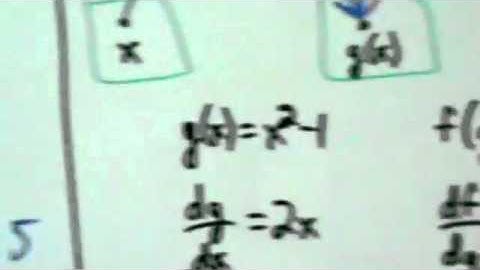 Calculus I - The Chain Rule - Part 1 of 3 - Introduction and Informal Explanation
