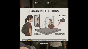 How Games Create Mirrors 👀 Planar Reflections in Unity URP