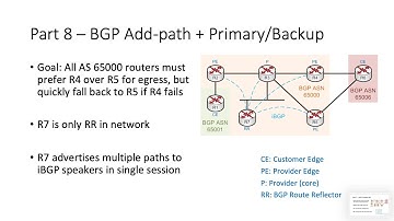 BGP Multi-homing Part 8: iBGP RR + Add-path Primary/Backup