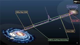 Extragalactic Transient Universe - Fast Radio Bursts session