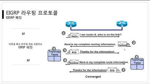 [따라學IT] 05. 동적 라우팅 프로토콜 - EIGRP의 패킷과 동작 과정